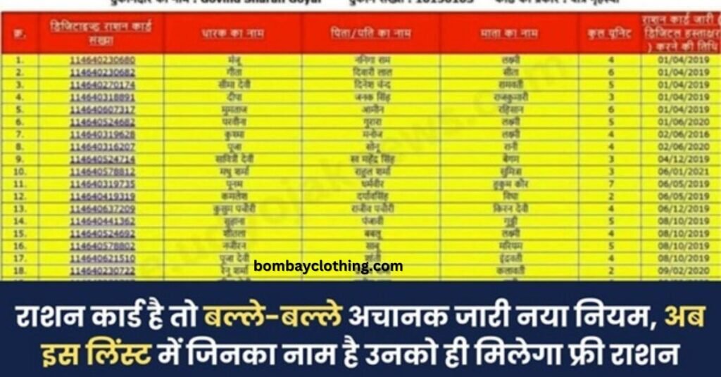 Free Ration Card List 2024