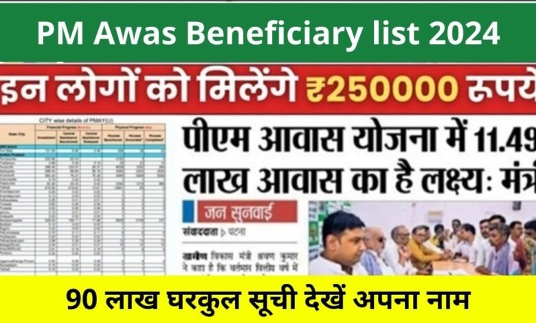PM Awas Beneficiary list