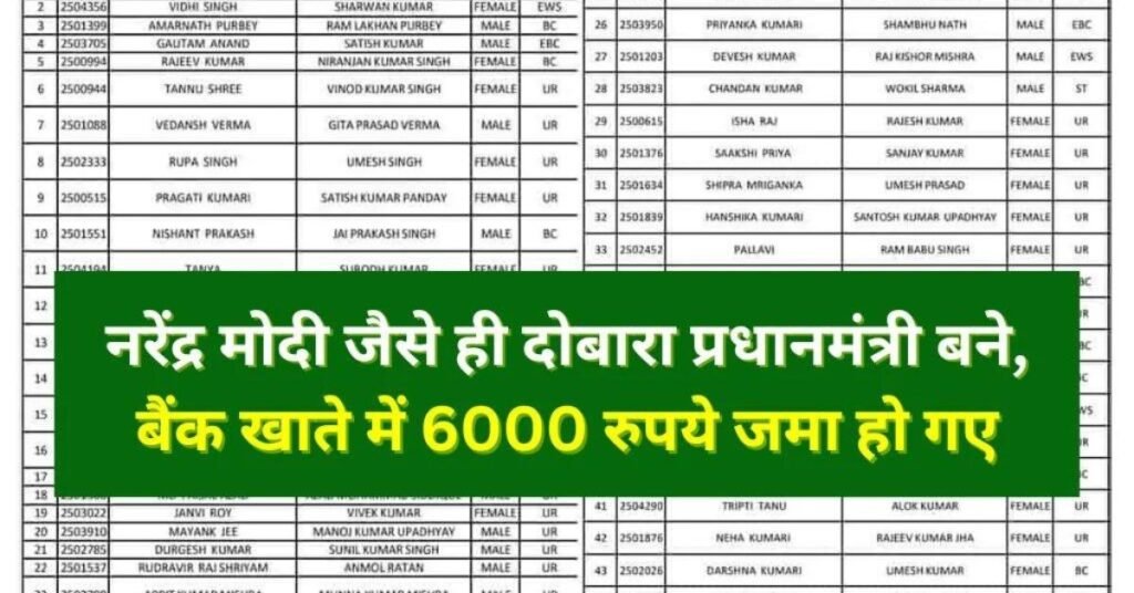 PM Kisan Beneficiary List